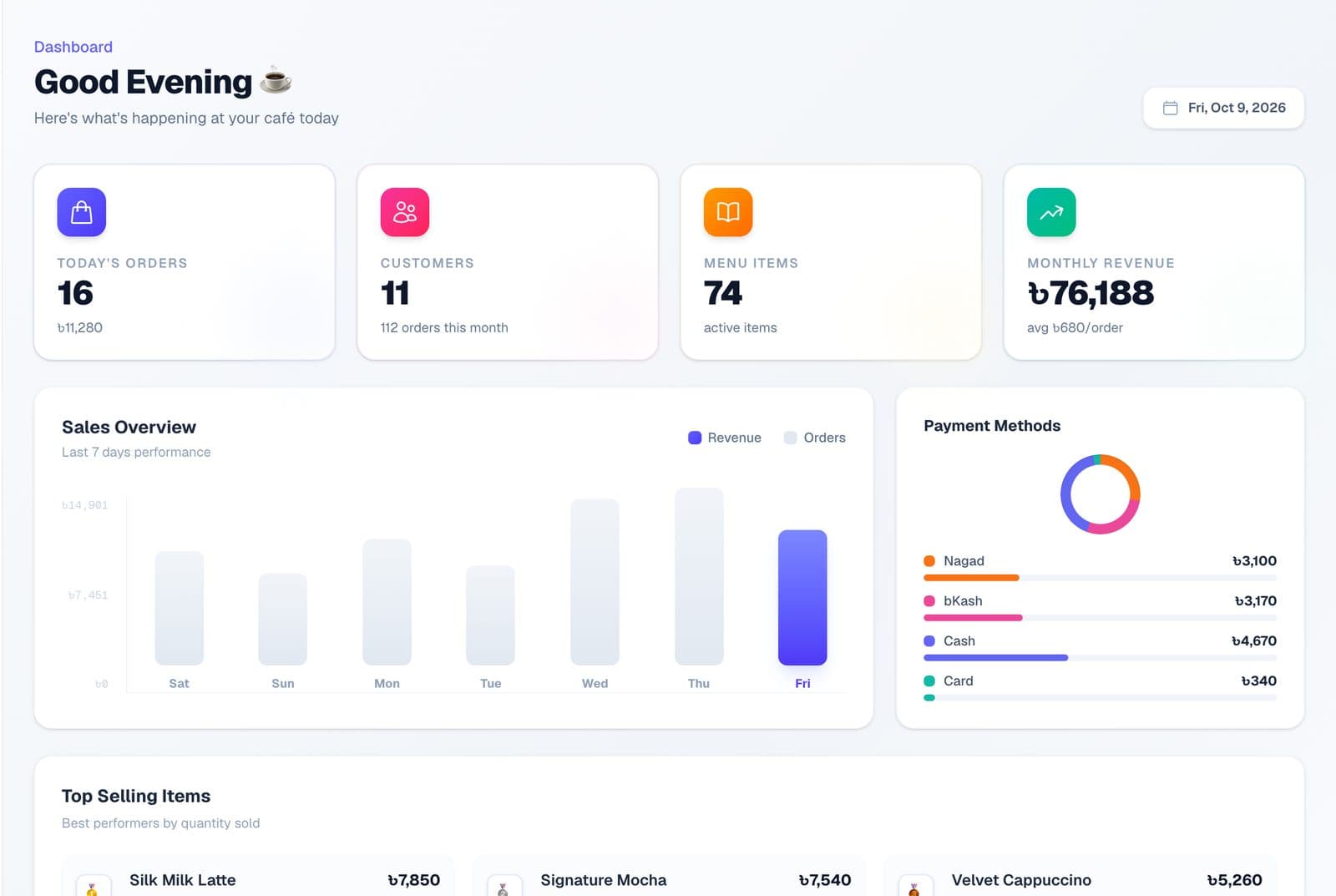 Dashboard with today's orders, revenue and payment methods